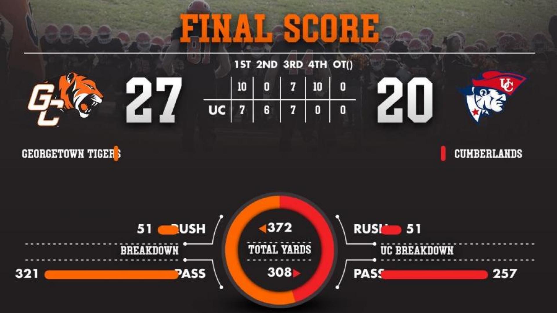 Final Score